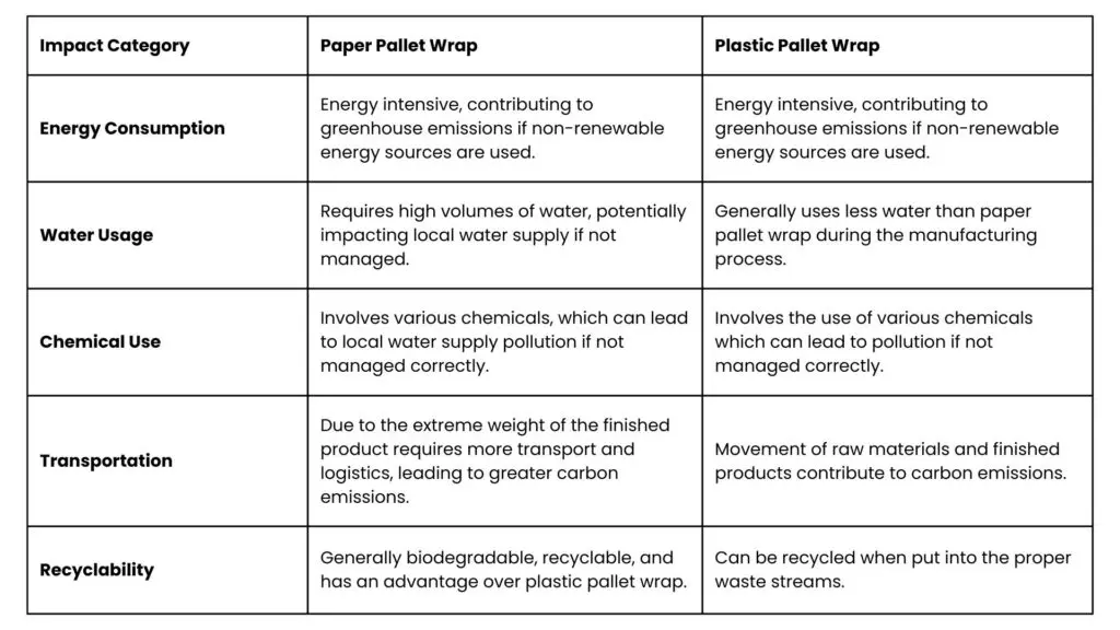 Paper-vs-Plastic-Wrap-Environmental-Impact-1024x576