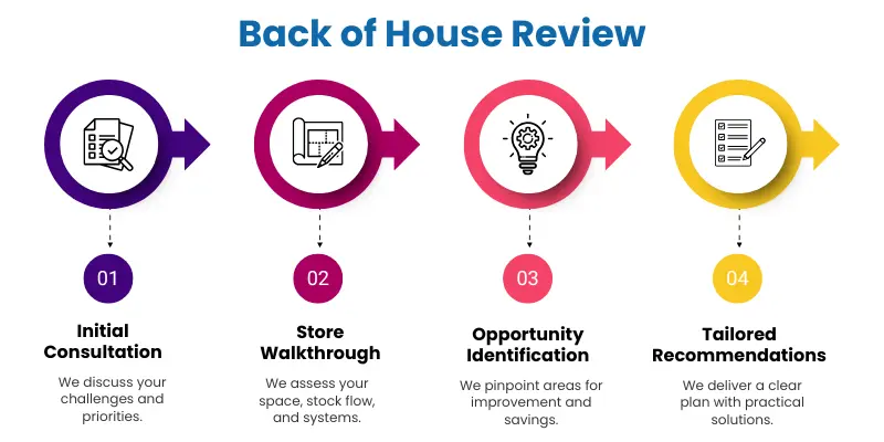 back of house review