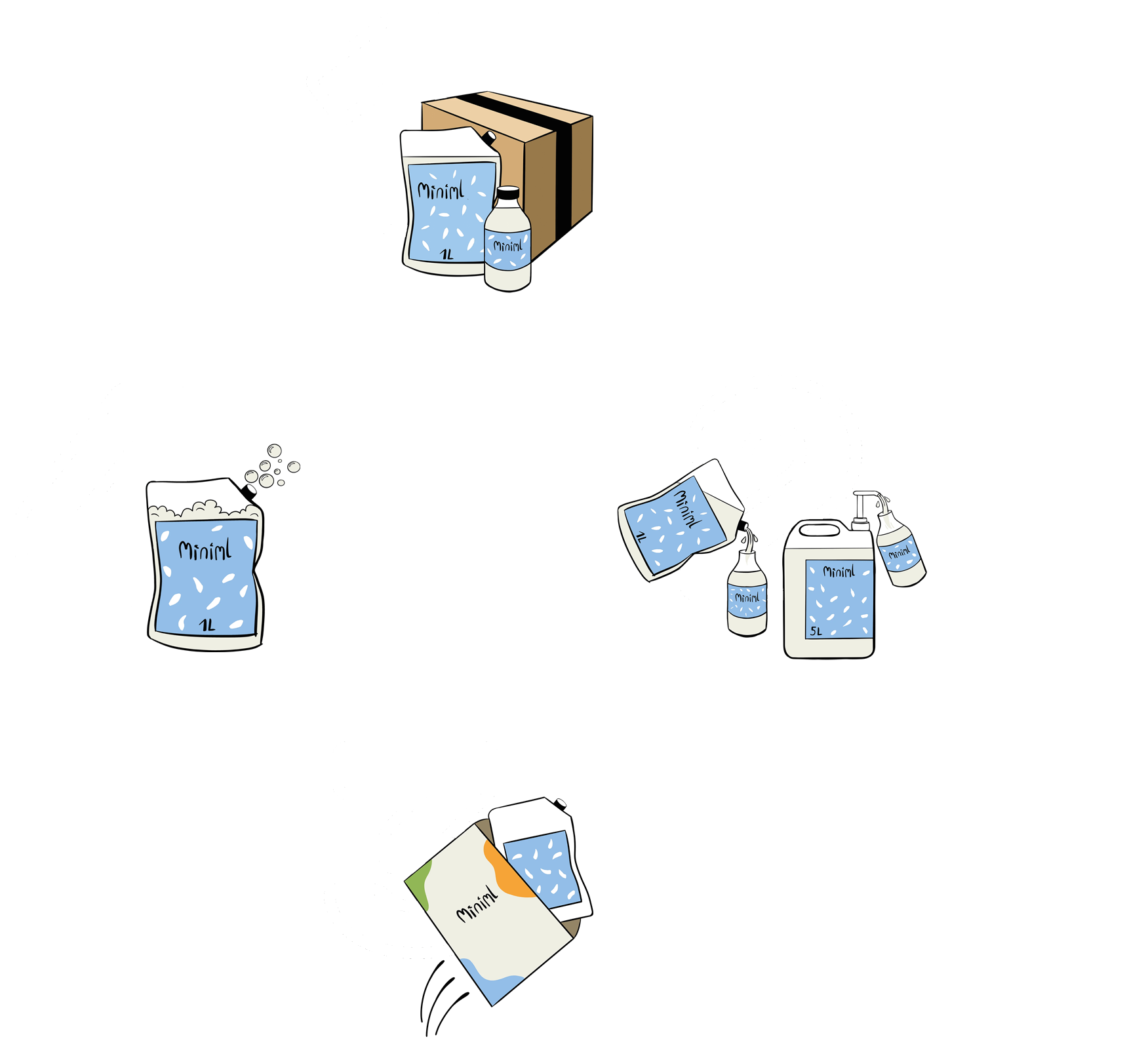Miniml Closed Loop Steps