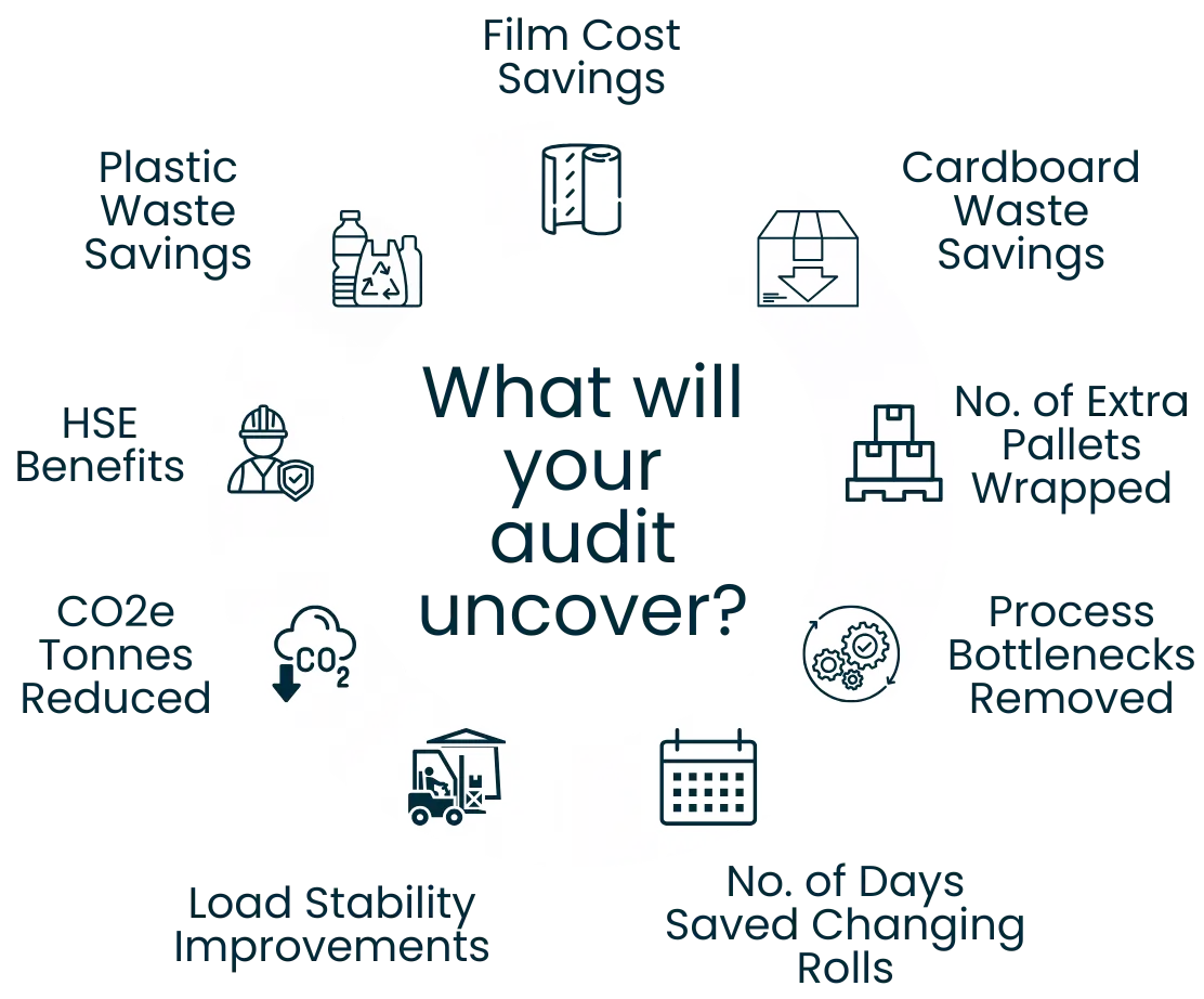 Transit Health Check Savings